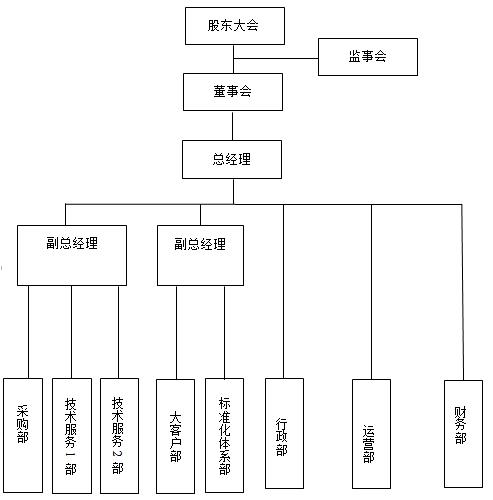 组织结构.jpg